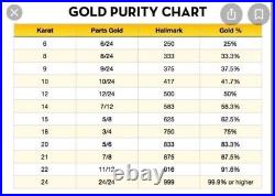 22C 22K Solid 916 Real Gold Dubai Triangle Shape Earring Necklace 18 Long 9.1g