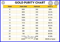 22C Solid 22K 916 DUBAI Gold 23.5/24Long Heart Love Set Necklace 2.5mm 17.2g